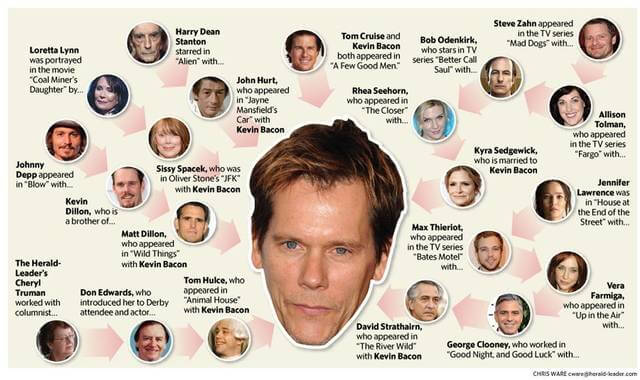 Six Degrees of Kevin Bacon\